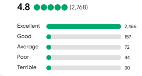 Ludo Online – Zupee Ludo Ninja Reviews